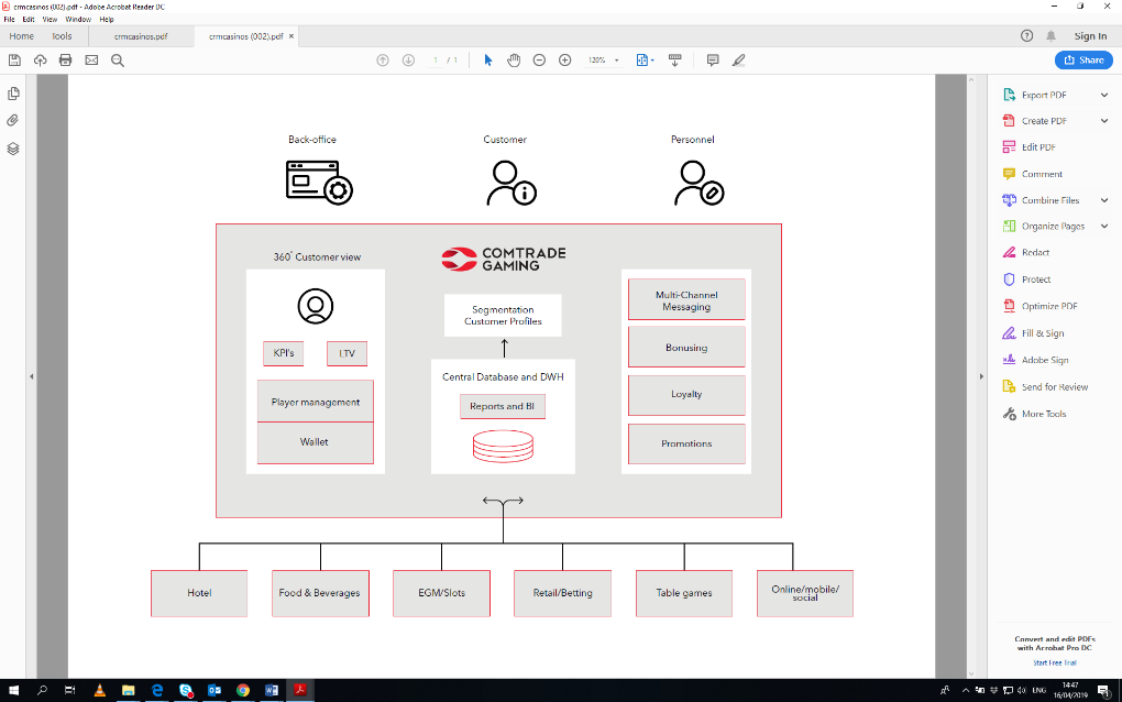 CRM for casino operators optimises every aspect of operation.