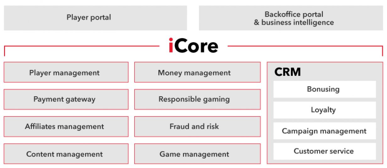 iCore-the-enterprise-gaming-platform-1.