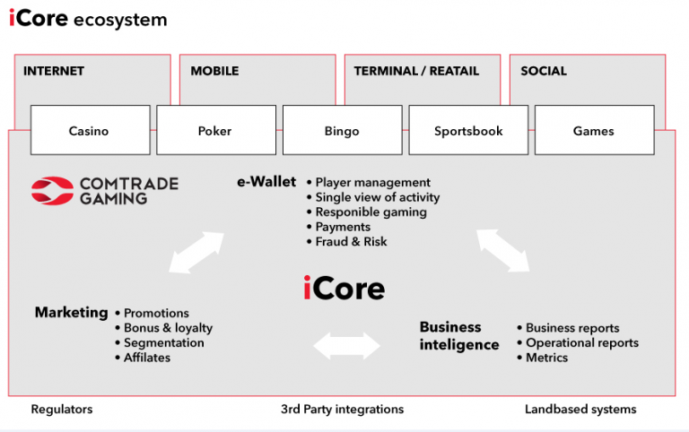 ICore 768x482.