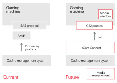 Connect diagram.