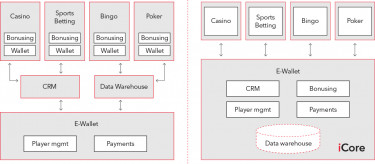 Datatable diagram.