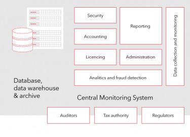 SCore cental control system graph grey diagram.