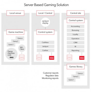 SCore server based gaming 1 660x669 diagram.